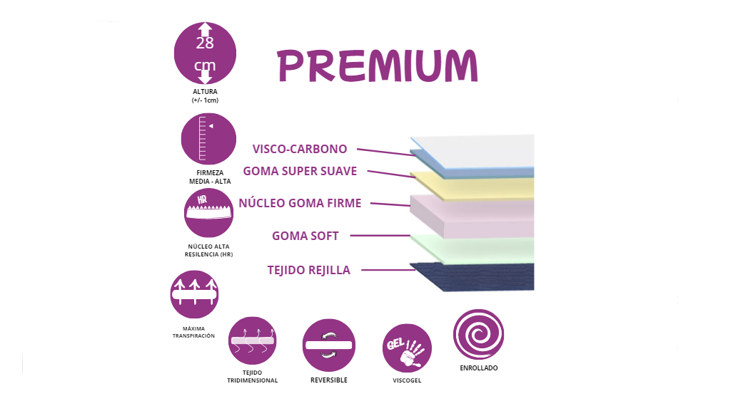 Pack Canapé + Colchón Visco-Premium
