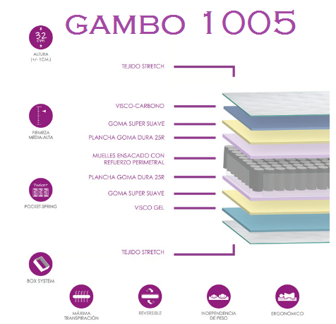 COLCHÓN GAMBO 1005