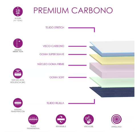 COLCHÓN PREMIUM 1050
