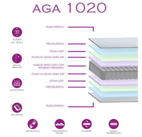 AGA 1020