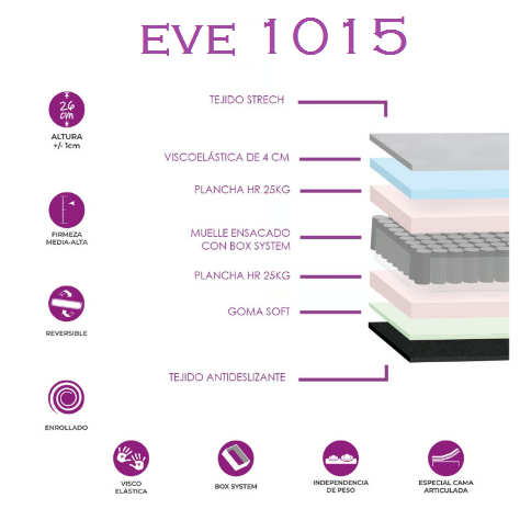 COLCHÓN EVE 1015